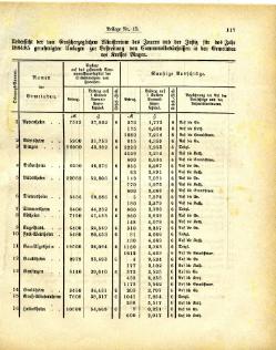 Grossherzoglich Hessisches Regierungsblatt 1884.djvu