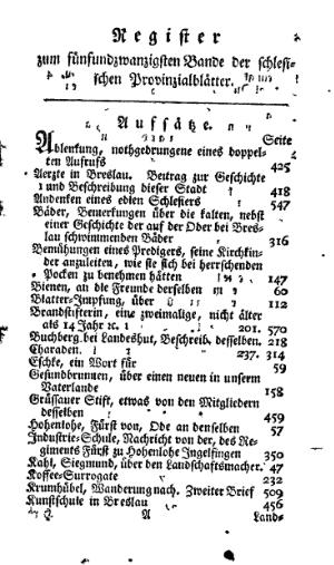 Schlesische Provinzialblätter Register Band 25.djvu