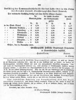 Grossherzoglich Hessisches Regierungsblatt 1819.djvu