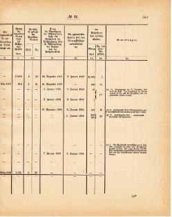 Grossherzoglich Hessisches Regierungsblatt 1881.djvu