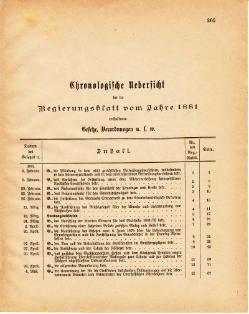 Grossherzoglich Hessisches Regierungsblatt 1881.djvu