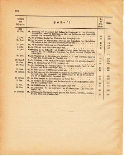 Grossherzoglich Hessisches Regierungsblatt 1881.djvu