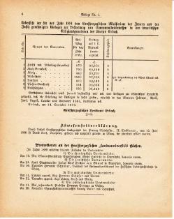 Grossherzoglich Hessisches Regierungsblatt 1881.djvu