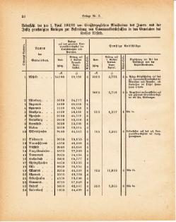 Grossherzoglich Hessisches Regierungsblatt 1881.djvu