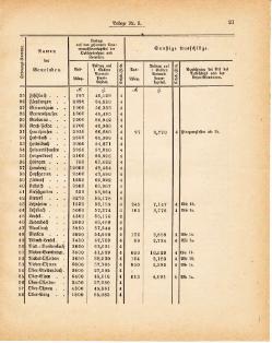 Grossherzoglich Hessisches Regierungsblatt 1881.djvu