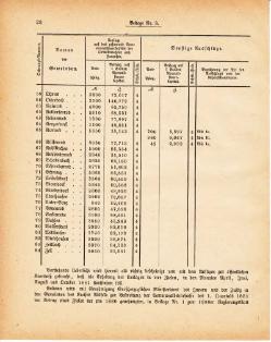 Grossherzoglich Hessisches Regierungsblatt 1881.djvu