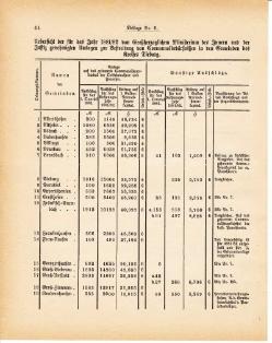 Grossherzoglich Hessisches Regierungsblatt 1881.djvu