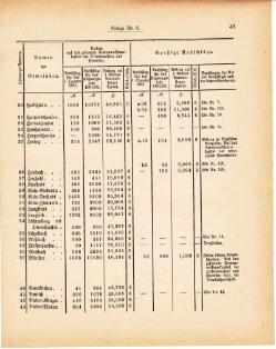 Grossherzoglich Hessisches Regierungsblatt 1881.djvu