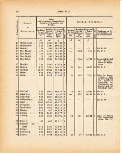 Grossherzoglich Hessisches Regierungsblatt 1881.djvu