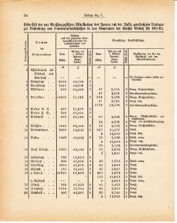 Grossherzoglich Hessisches Regierungsblatt 1881.djvu