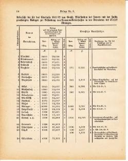 Grossherzoglich Hessisches Regierungsblatt 1881.djvu