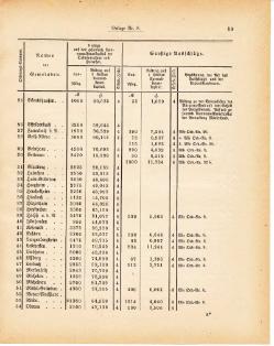 Grossherzoglich Hessisches Regierungsblatt 1881.djvu