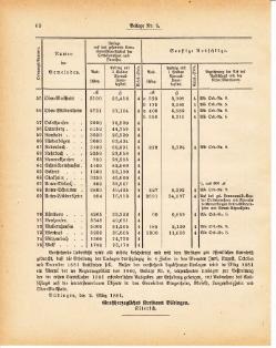 Grossherzoglich Hessisches Regierungsblatt 1881.djvu