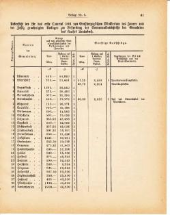 Grossherzoglich Hessisches Regierungsblatt 1881.djvu