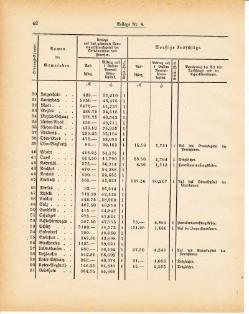 Grossherzoglich Hessisches Regierungsblatt 1881.djvu