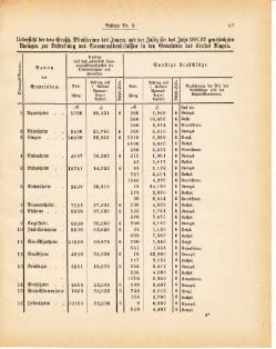 Grossherzoglich Hessisches Regierungsblatt 1881.djvu