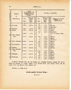 Grossherzoglich Hessisches Regierungsblatt 1881.djvu