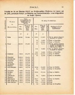 Grossherzoglich Hessisches Regierungsblatt 1881.djvu