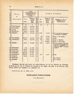 Grossherzoglich Hessisches Regierungsblatt 1881.djvu