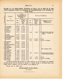 Grossherzoglich Hessisches Regierungsblatt 1881.djvu