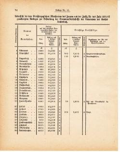 Grossherzoglich Hessisches Regierungsblatt 1881.djvu