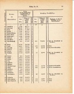 Grossherzoglich Hessisches Regierungsblatt 1881.djvu