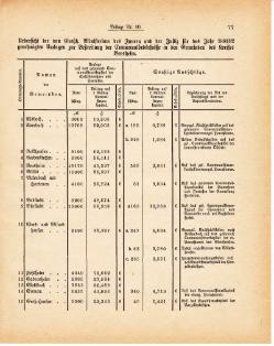 Grossherzoglich Hessisches Regierungsblatt 1881.djvu