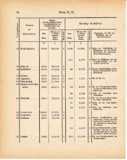 Grossherzoglich Hessisches Regierungsblatt 1881.djvu