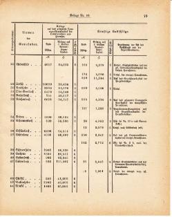 Grossherzoglich Hessisches Regierungsblatt 1881.djvu