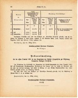 Grossherzoglich Hessisches Regierungsblatt 1881.djvu