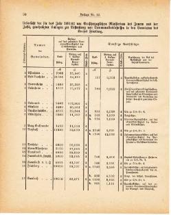 Grossherzoglich Hessisches Regierungsblatt 1881.djvu