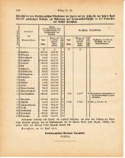 Grossherzoglich Hessisches Regierungsblatt 1881.djvu