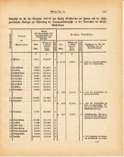 Grossherzoglich Hessisches Regierungsblatt 1881.djvu