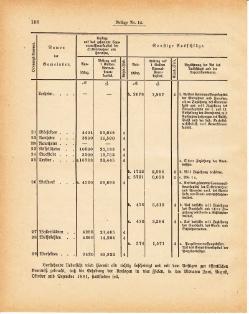 Grossherzoglich Hessisches Regierungsblatt 1881.djvu