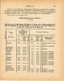 Grossherzoglich Hessisches Regierungsblatt 1881.djvu