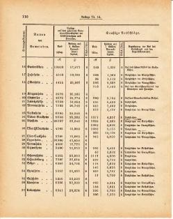 Grossherzoglich Hessisches Regierungsblatt 1881.djvu