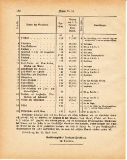 Grossherzoglich Hessisches Regierungsblatt 1881.djvu