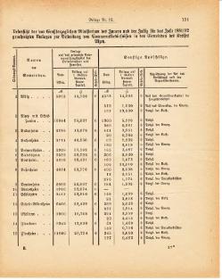 Grossherzoglich Hessisches Regierungsblatt 1881.djvu