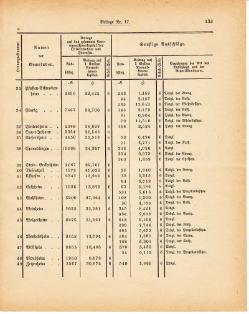 Grossherzoglich Hessisches Regierungsblatt 1881.djvu