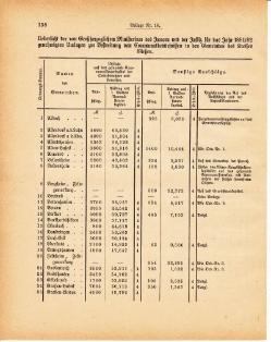 Grossherzoglich Hessisches Regierungsblatt 1881.djvu