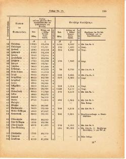 Grossherzoglich Hessisches Regierungsblatt 1881.djvu