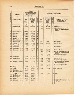 Grossherzoglich Hessisches Regierungsblatt 1881.djvu