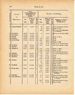 Grossherzoglich Hessisches Regierungsblatt 1881.djvu