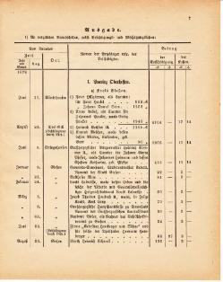 Grossherzoglich Hessisches Regierungsblatt 1881.djvu