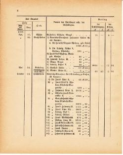 Grossherzoglich Hessisches Regierungsblatt 1881.djvu