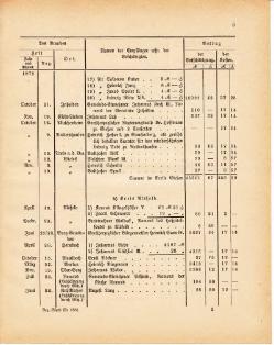 Grossherzoglich Hessisches Regierungsblatt 1881.djvu