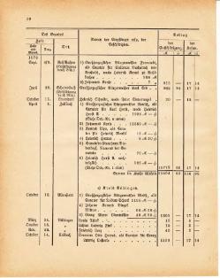 Grossherzoglich Hessisches Regierungsblatt 1881.djvu