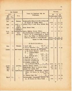 Grossherzoglich Hessisches Regierungsblatt 1881.djvu