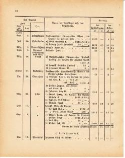 Grossherzoglich Hessisches Regierungsblatt 1881.djvu