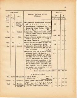 Grossherzoglich Hessisches Regierungsblatt 1881.djvu